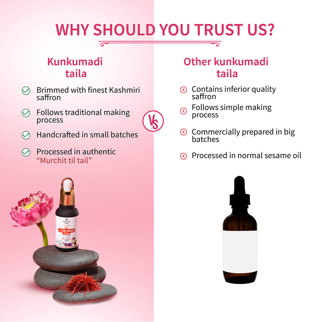 Ayouthveda Kunkumadi Taila For Glowing & Nourishing Skin | Repairs Damage Skin - 30ml