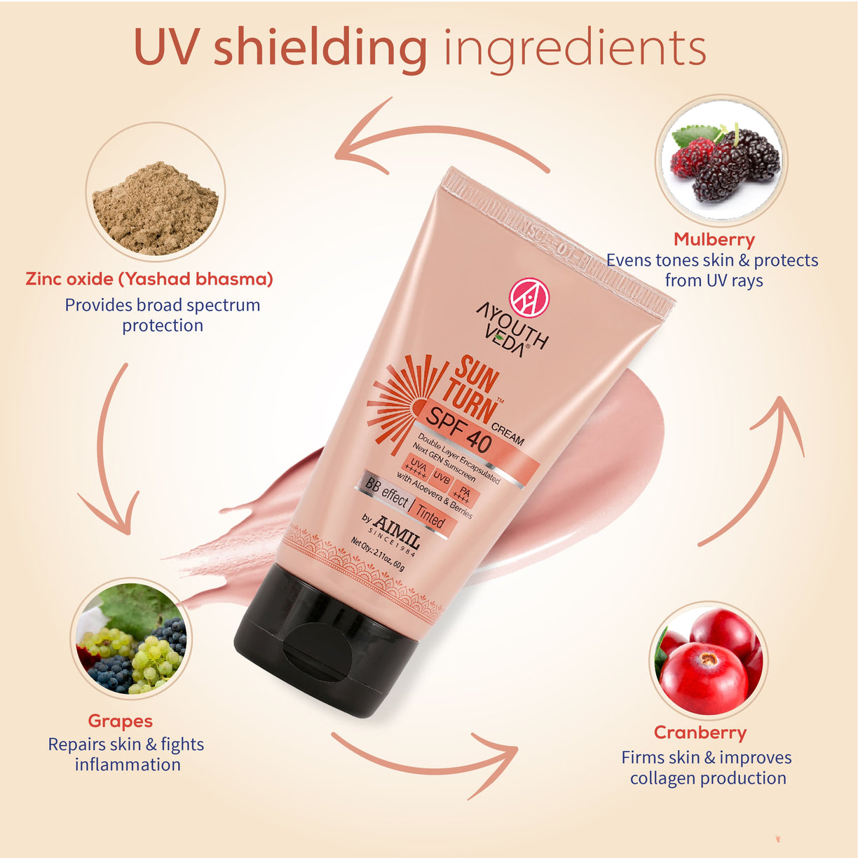 Ayouthveda Sun Turn Cream SPF 40 - Double Layer Encapsulated Sunscreen - Tinted with BB Effect - PA++++ - UVA(+++++)/UVB Protection - Blue Light Defense - Enriched with Zinc Oxide, Aloe Vera & Berries - 60g