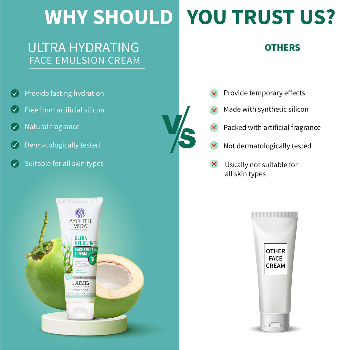 Ayouthveda Ultra Hydrating Face Emulsion Cream | 24-Hour Hydrating Moisturizer | For All Skin Types - 60g